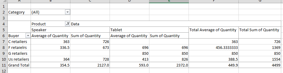 pivot table average added