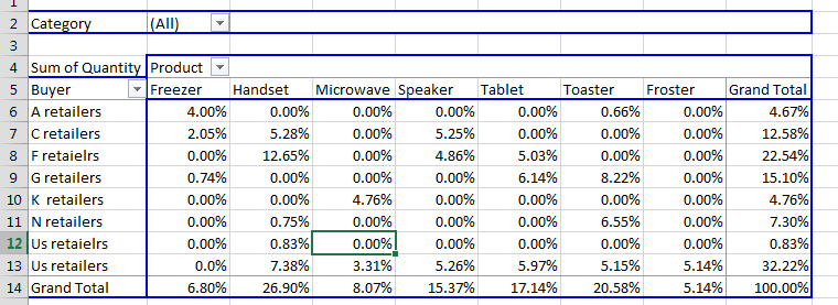 pivot table values as percentage