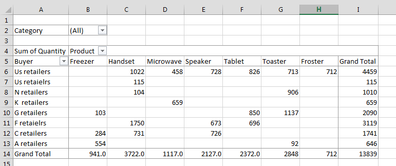 pivot table sorting data