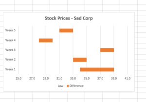 Difference chart - Best Excel Tutorial