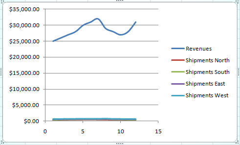 chart which needs change