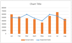 How to Make a Goal Chart in Excel - Best Excel Tutorial