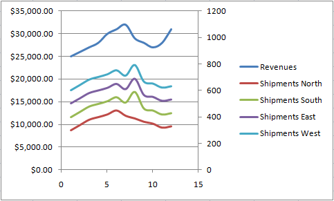 chart with multiple series ready