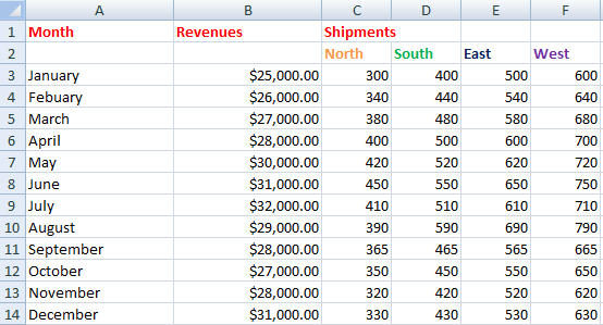 data with multiple data series