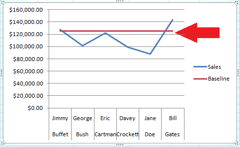 baseline chart ready