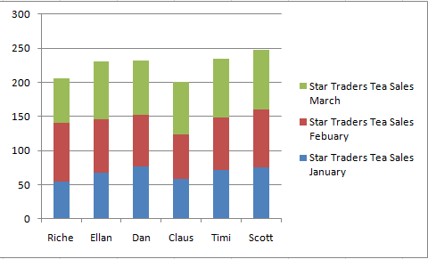 chart for grouped data ready