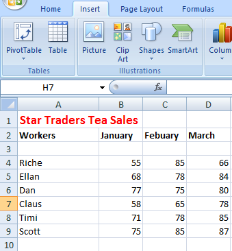 chart grouped data table