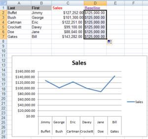 How To Create A Chart With A Baseline? - Best Excel Tutorial