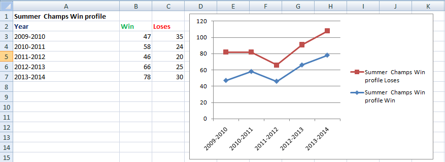 baseline graph example chart