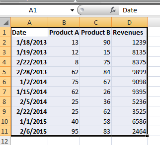 sample pivot data