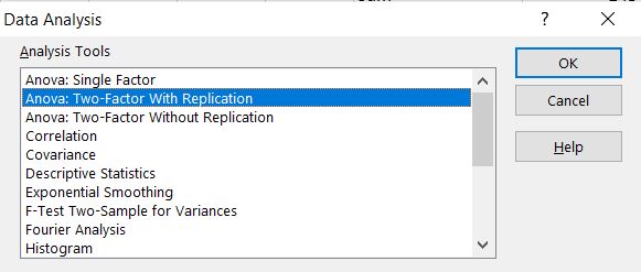 Excel Anova Two Factor With Replication data analysis