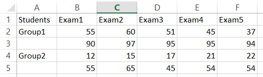 Excel Anova Two Factor With Replication data table