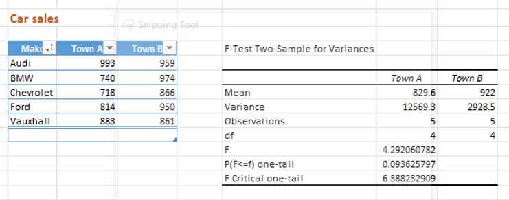 Excel displays the F-test results
