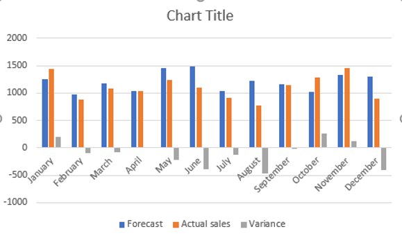 Excel variance chart