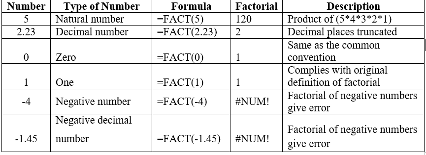 factorial table