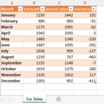 sar sales spreadsheet