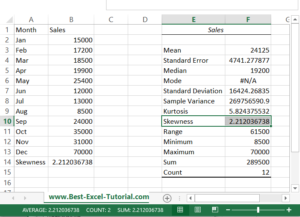 How to Calculate Skewness in Excel - Best Excel Tutorial