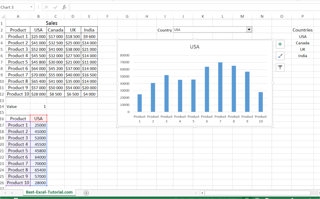 Chart with combo box - Best Excel Tutorial