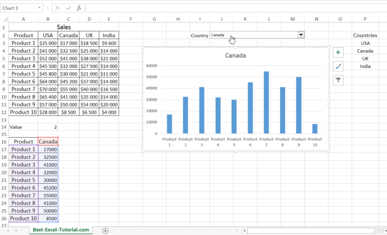 Chart with combo box - Best Excel Tutorial