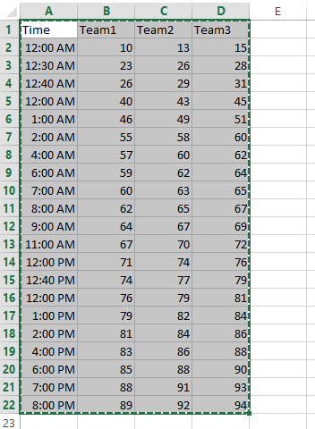 chart hours data table