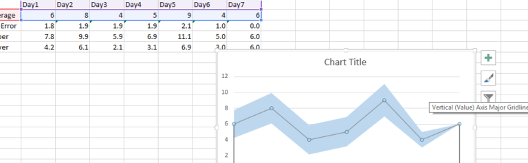 Chart With Confidence Intervals Best Excel Tutorial 3748