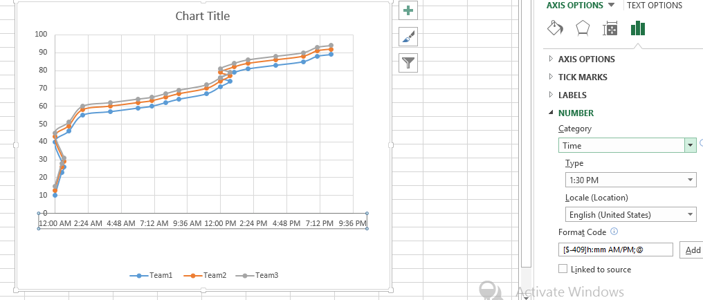 chart with hours example