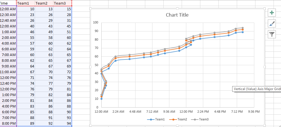 chart with hours