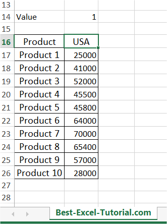 data table below