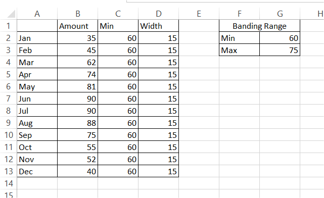 data table values bands
