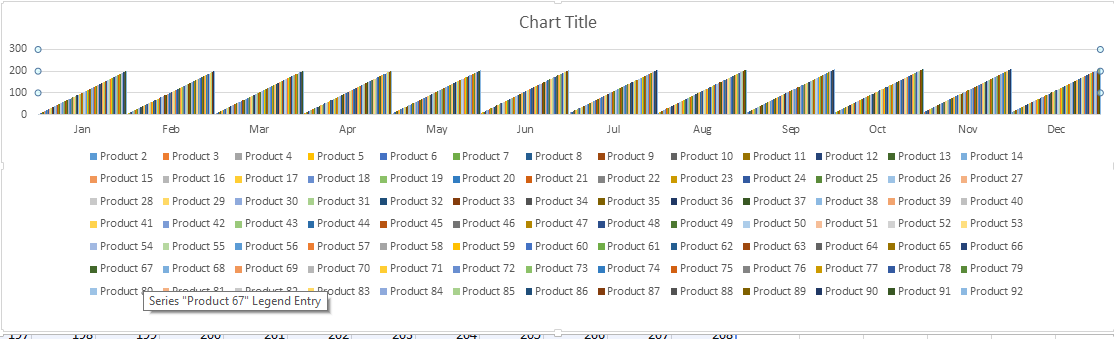 chart large data set column chart switched