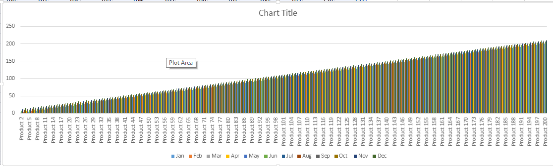 Chart with a lot of data large data set column chart