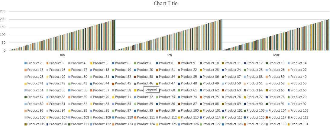 Chart with a lot of data quarterly charts