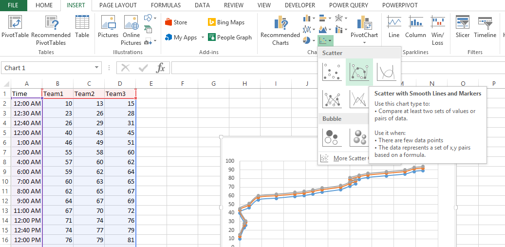 scatter chart with smooth lines and markers