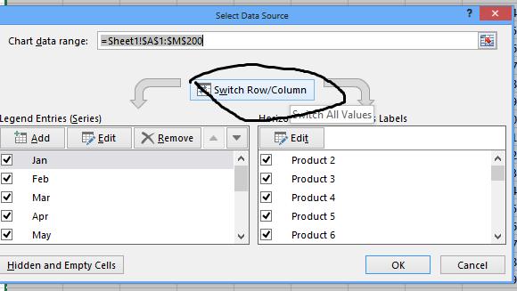 Chart with a lot of data switch rows and columns