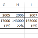 percentage chart table data