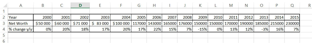 percentage chart table data