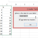 pivot table Create Table