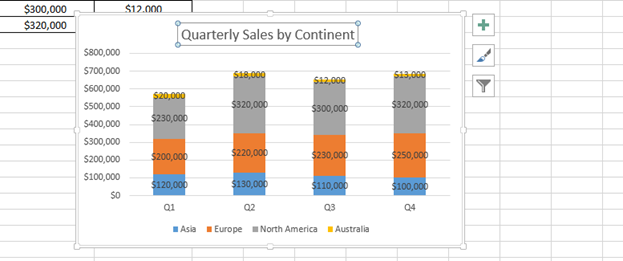 Quarterly Chart Template