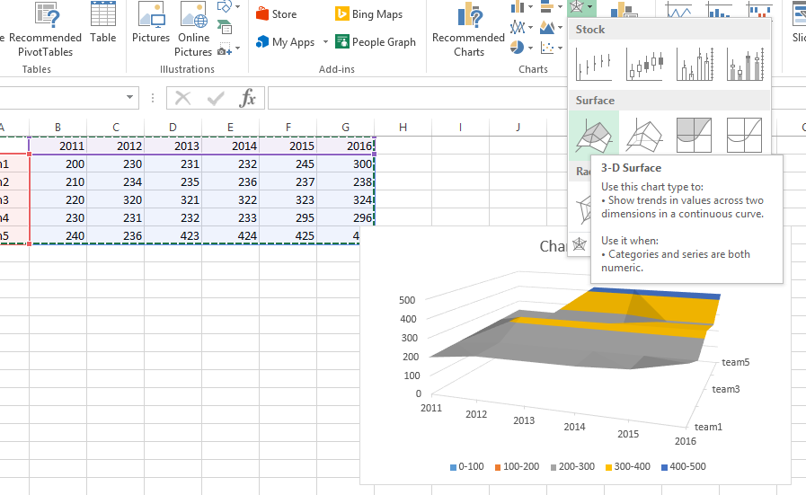 3D surface chart