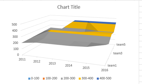 Example wireframe contour chart