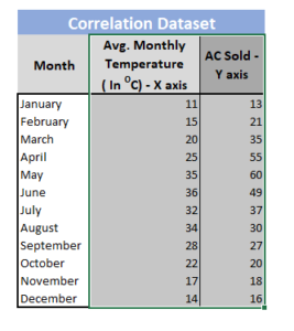How to Make Correlation Graph in Excel - Best Excel Tutorial