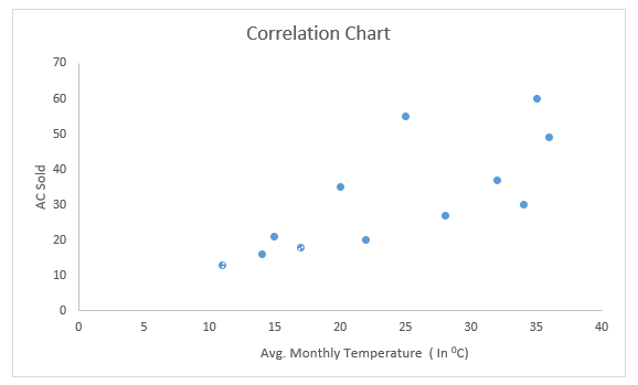 correlation chart