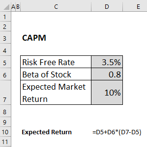 capm expected return