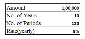 calculate loan pay off loan data