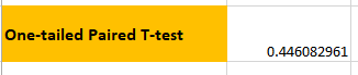 excel one-tailed paired ttest