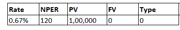 calculate loan pay off pmt formula data