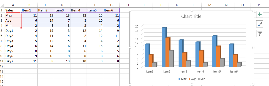 Max Chart basic chart