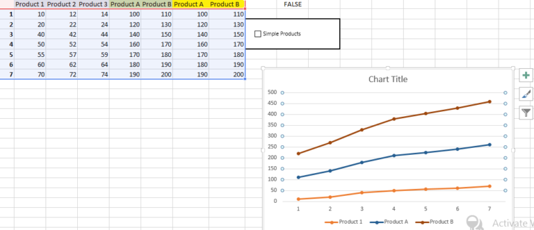 How to Create a Chart with an If Statement in Excel - Best Excel Tutorial