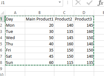 Max Chart data table