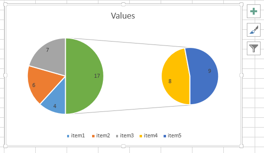 example pie in pie chart